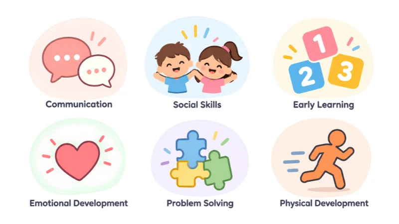 Infographic of six skills kids build through pretend play
